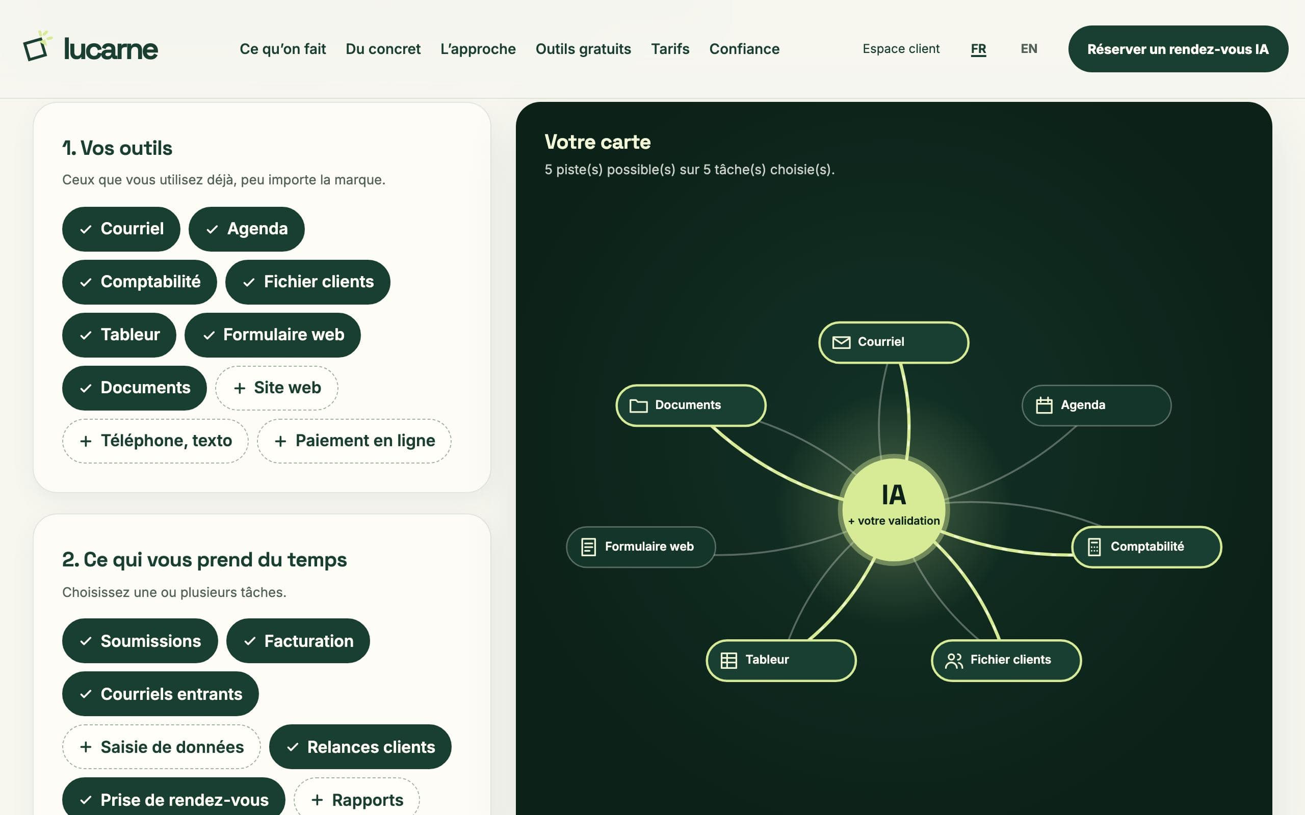 Aperçu de la carte d’automatisation : outils reliés à l’IA avec votre validation