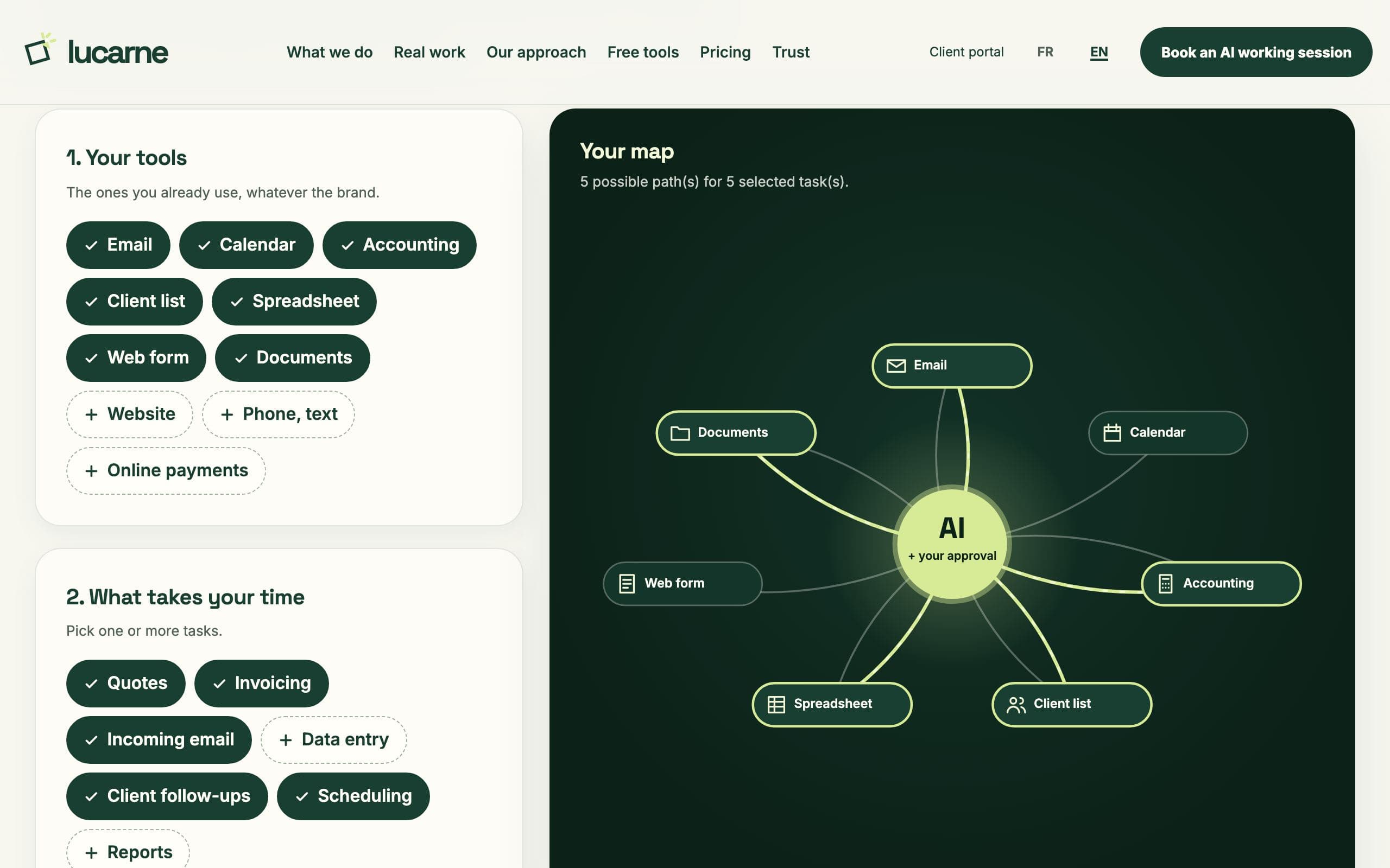 Preview of the automation map: tools linked to AI with your approval